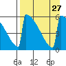 Omakstalia Point tide chart for Wednesday, August 27, 2025