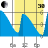 Omakstalia Point tide chart for Saturday, August 30, 2025