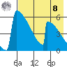 Omakstalia Point tide chart for Friday, August 8, 2025