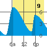 Omakstalia Point tide chart for Saturday, August 9, 2025