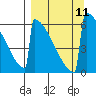 Omakstalia Point tide chart for Thursday, September 11, 2025