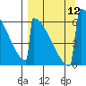 Omakstalia Point tide chart for Friday, September 12, 2025