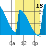 Omakstalia Point tide chart for Saturday, September 13, 2025