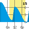 Omakstalia Point tide chart for Monday, September 15, 2025