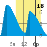 Omakstalia Point tide chart for Thursday, September 18, 2025