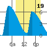 Omakstalia Point tide chart for Friday, September 19, 2025