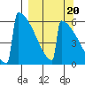 Omakstalia Point tide chart for Saturday, September 20, 2025