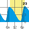 Omakstalia Point tide chart for Tuesday, September 23, 2025