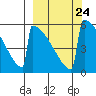Omakstalia Point tide chart for Wednesday, September 24, 2025