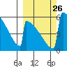 Omakstalia Point tide chart for Friday, September 26, 2025