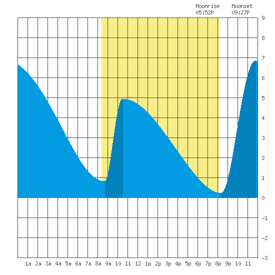 Omakstalia Point tide chart for Sunday, September 28, 2025