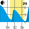 Omakstalia Point tide chart for Monday, September 29, 2025