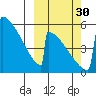 Omakstalia Point tide chart for Tuesday, September 30, 2025