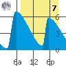 Omakstalia Point tide chart for Sunday, September 7, 2025