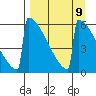 Omakstalia Point tide chart for Tuesday, September 9, 2025