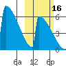 Omakstalia Point tide chart for Thursday, October 16, 2025