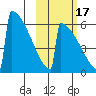 Omakstalia Point tide chart for Friday, October 17, 2025