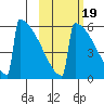 Omakstalia Point tide chart for Sunday, October 19, 2025