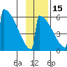 Omakstalia Point tide chart for Saturday, November 15, 2025