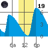 Omakstalia Point tide chart for Wednesday, November 19, 2025