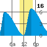 Omakstalia Point tide chart for Tuesday, December 16, 2025
