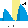 Omakstalia Point tide chart for Thursday, December 18, 2025