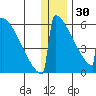 Omakstalia Point tide chart for Tuesday, December 30, 2025