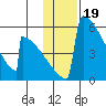 Omakstalia Point tide chart for Monday, January 19, 2026