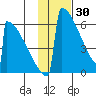 Omakstalia Point tide chart for Friday, January 30, 2026