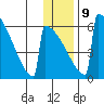 Omakstalia Point tide chart for Friday, January 9, 2026