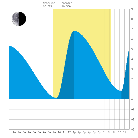 Omakstalia Point tide chart for Wednesday, March 11, 2026