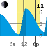 Omakstalia Point tide chart for Wednesday, March 11, 2026