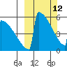 Omakstalia Point tide chart for Thursday, March 12, 2026