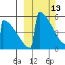 Omakstalia Point tide chart for Friday, March 13, 2026