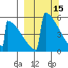 Omakstalia Point tide chart for Sunday, March 15, 2026