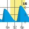 Omakstalia Point tide chart for Monday, March 16, 2026