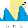 Omakstalia Point tide chart for Tuesday, March 17, 2026