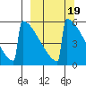 Omakstalia Point tide chart for Thursday, March 19, 2026