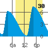 Omakstalia Point tide chart for Monday, March 30, 2026