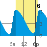 Omakstalia Point tide chart for Friday, March 6, 2026