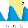 Omakstalia Point tide chart for Saturday, March 7, 2026