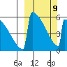 Omakstalia Point tide chart for Monday, March 9, 2026