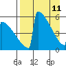 Omakstalia Point tide chart for Saturday, April 11, 2026