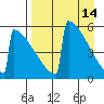 Omakstalia Point tide chart for Tuesday, April 14, 2026