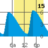Omakstalia Point tide chart for Wednesday, April 15, 2026