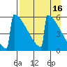 Omakstalia Point tide chart for Thursday, April 16, 2026