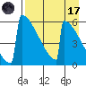 Omakstalia Point tide chart for Friday, April 17, 2026