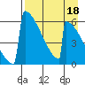 Omakstalia Point tide chart for Saturday, April 18, 2026