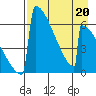 Omakstalia Point tide chart for Monday, April 20, 2026