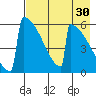 Omakstalia Point tide chart for Thursday, April 30, 2026